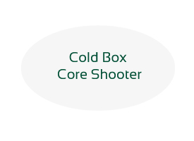 Cold Box Core Shooter